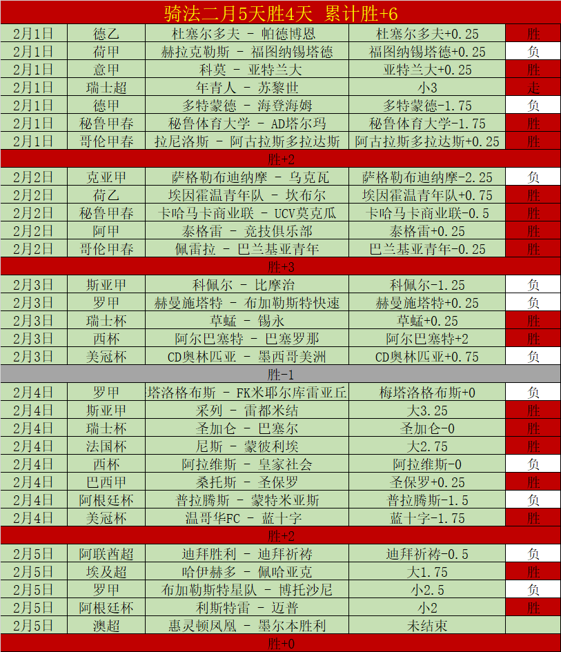 阿尔瓦雷斯,领跑国王杯,射手榜,爱游戏平台,爱游戏官方网站,爱游戏登录入口,爱游戏app下载