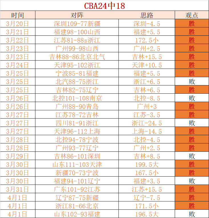 挪威大乐透,期号专家质,合推荐分析,爱游戏平台,爱游戏官方网站,爱游戏登录入口,爱游戏app下载