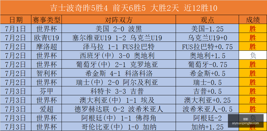 维多利亚队,再创佳绩,替补登场连,爱游戏官网,爱游戏App,爱游戏直播,爱游戏娱乐,爱游戏平台