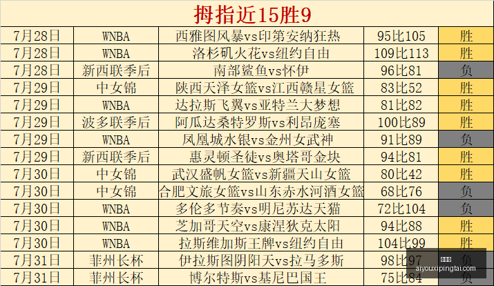 荷甲赛事前,坎布尔对阵,鹿特丹精英,爱游戏官网,爱游戏App,爱游戏直播,爱游戏娱乐,爱游戏平台