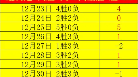 曼城足球俱乐部 → 曼城足球之师