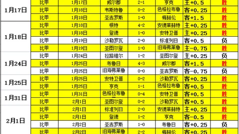 昨日豪取三连胜，净胜分高达+25！平局背后竟藏惊天秘密！